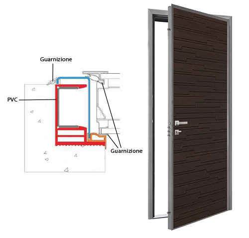 Isolamento termico telaio porta blindata 